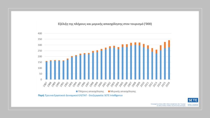 ΔΙΑΚΡΙΣΕΙΣ ΣΤΗΝ ΕΣΤΙΑΣΗ