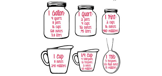 ΣΥΝΤΑΓΕΣ & ΣΥΜΒΟΥΛΕΣ ΜΑΓΕΙΡΙΚΗΣ