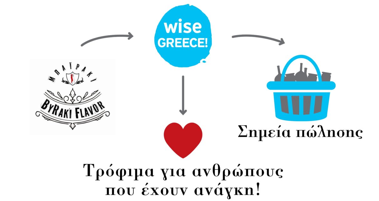Η Wise Greece και το ByRaki flavor σηκώνουν ΜΠΑΪΡΑΚΙ με κοινό σκοπό