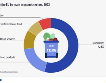 food-waste-eu-economic-sector-2022 (1)