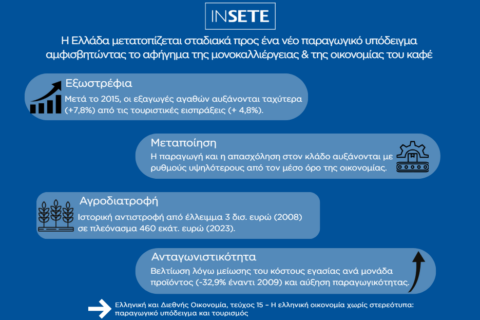 Γιατί το αφήγημα περί «οικονομίας του καφέ» έγινε κυρίαρχο