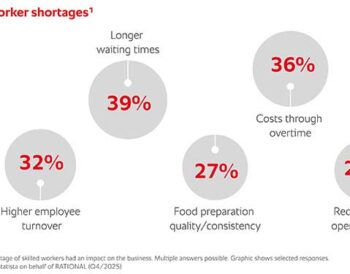 Infographic_Impact_skilled_worker_shortage-en_RIN_1735196_image-press