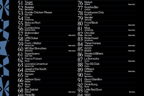 THE 50 BEST BARS ανακοιώνει τη διευρυμένη λίστα 51-100 για το 2026